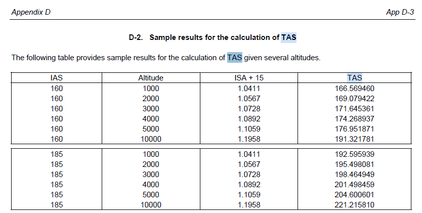 ICAO 9906 App D - TAS Calculation Results