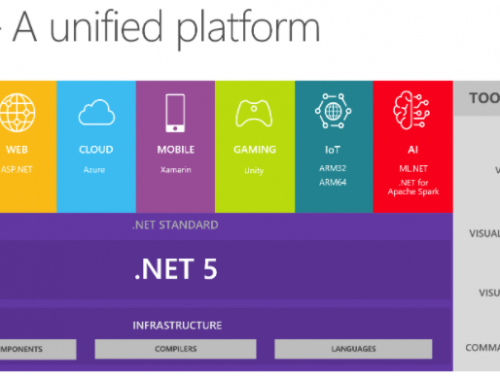 Microsoft announces .NET 5.0