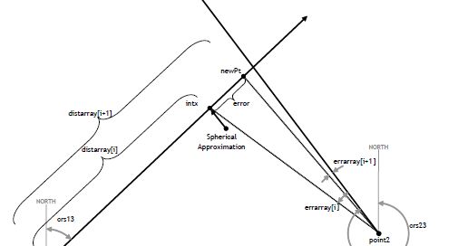 SDK: TERPS Geodetic Calcs